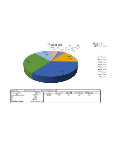 Viagraph-programvara, ladda ner här (gratis)